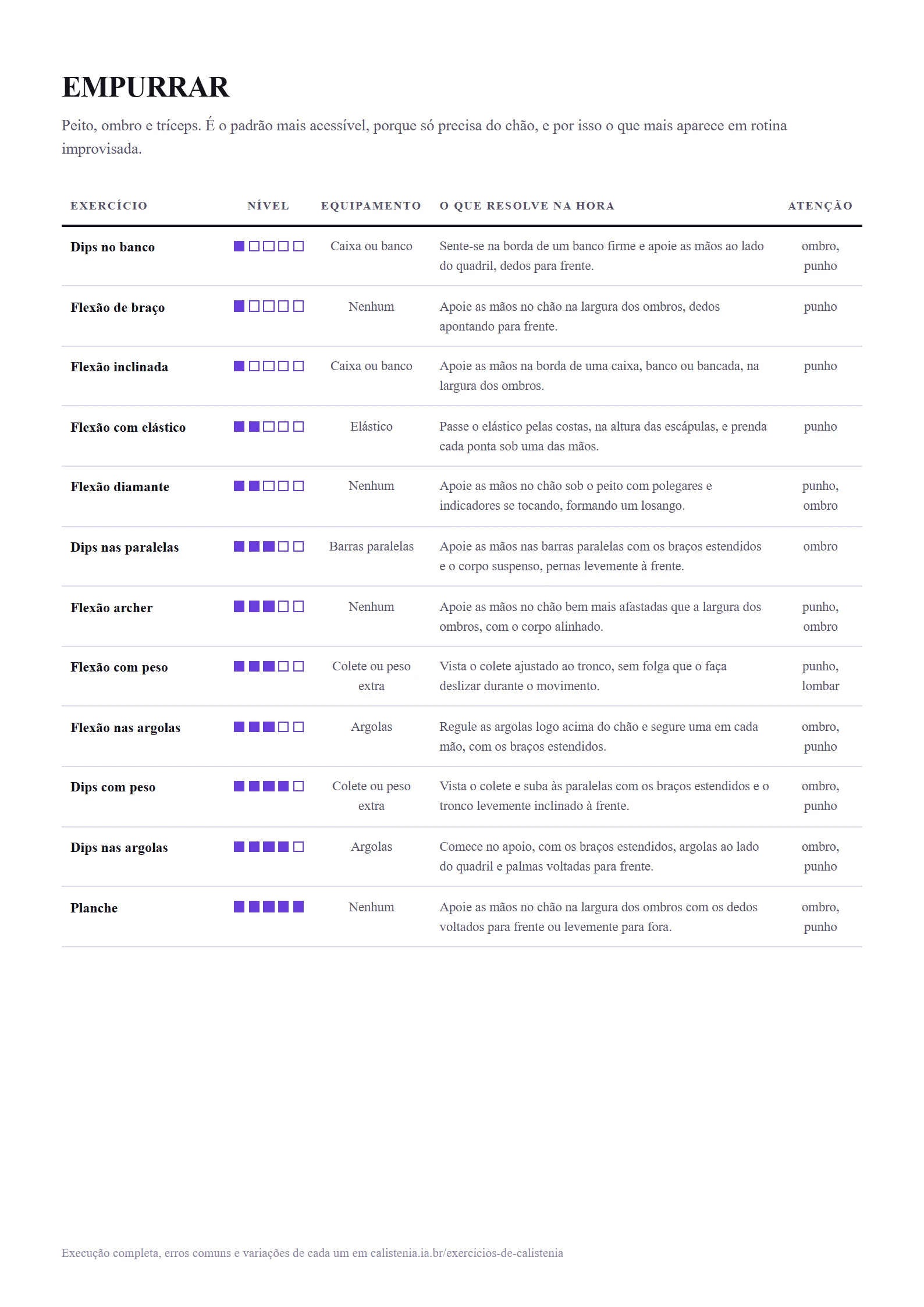 Folha da ficha com a tabela de exercícios de empurrar